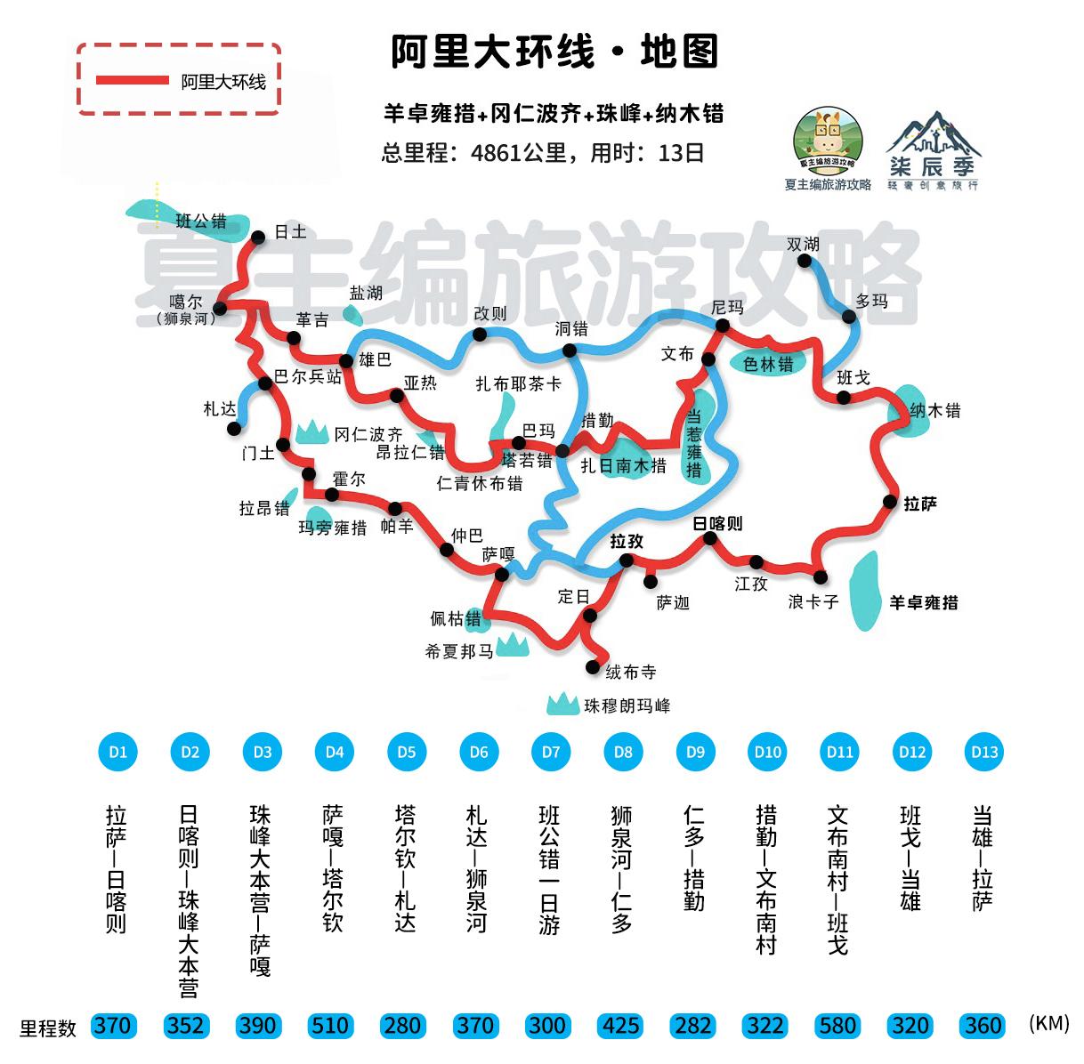 全面放开之后，国内这些经典旅游线路，你都去过几条？