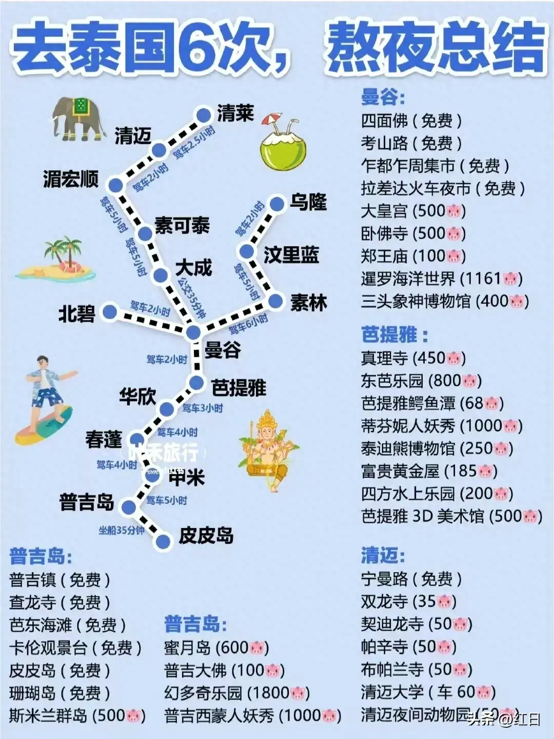 泰国旅游免签证了，8张图把泰国旅行攻略说明白