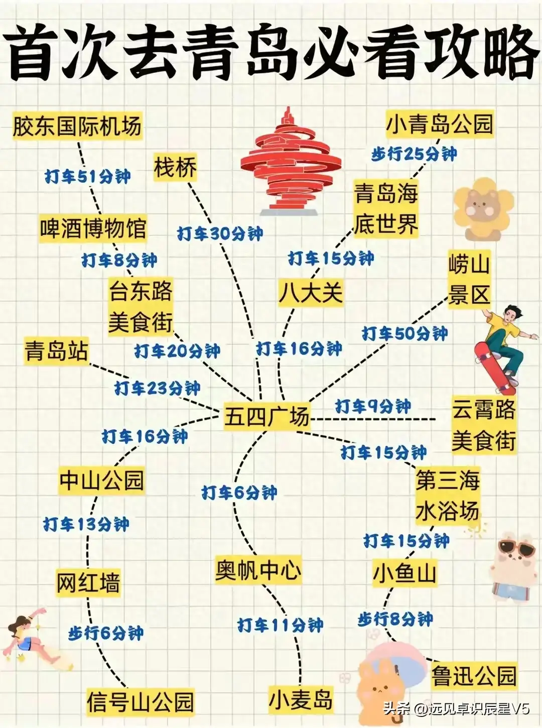 首次去青岛旅游，必备的一张攻略地图，收藏